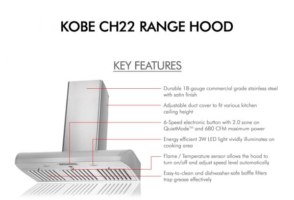 CH22 SQB6-WM-XX Series (Key Features)