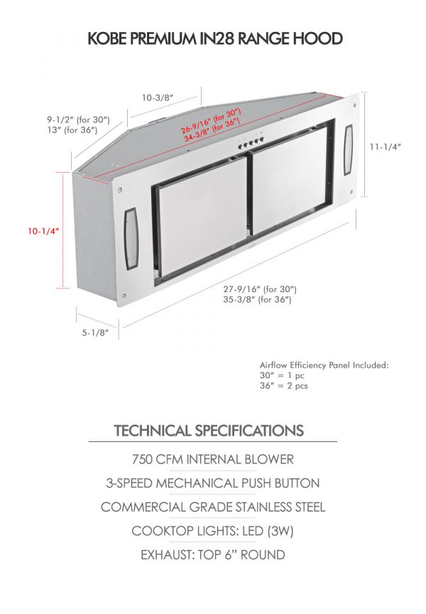 IN28 SQP-XX Series (Dimensions & Specifications)